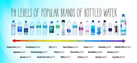 alkaline water brands philippines|Bottled Water pH Levels: We Tested 33 Brands.